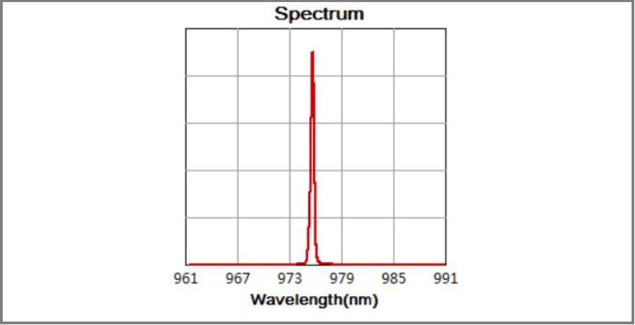 K976BN1RN-180.0W  Wavelength-Stabilized Series, 976nm, 180W Wavelength-Stabilized High Power Fiber Coupled Diode Laser